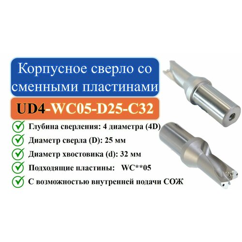 UD4-WC05-D25-C32 Корпусное сверло со сменными пластинами