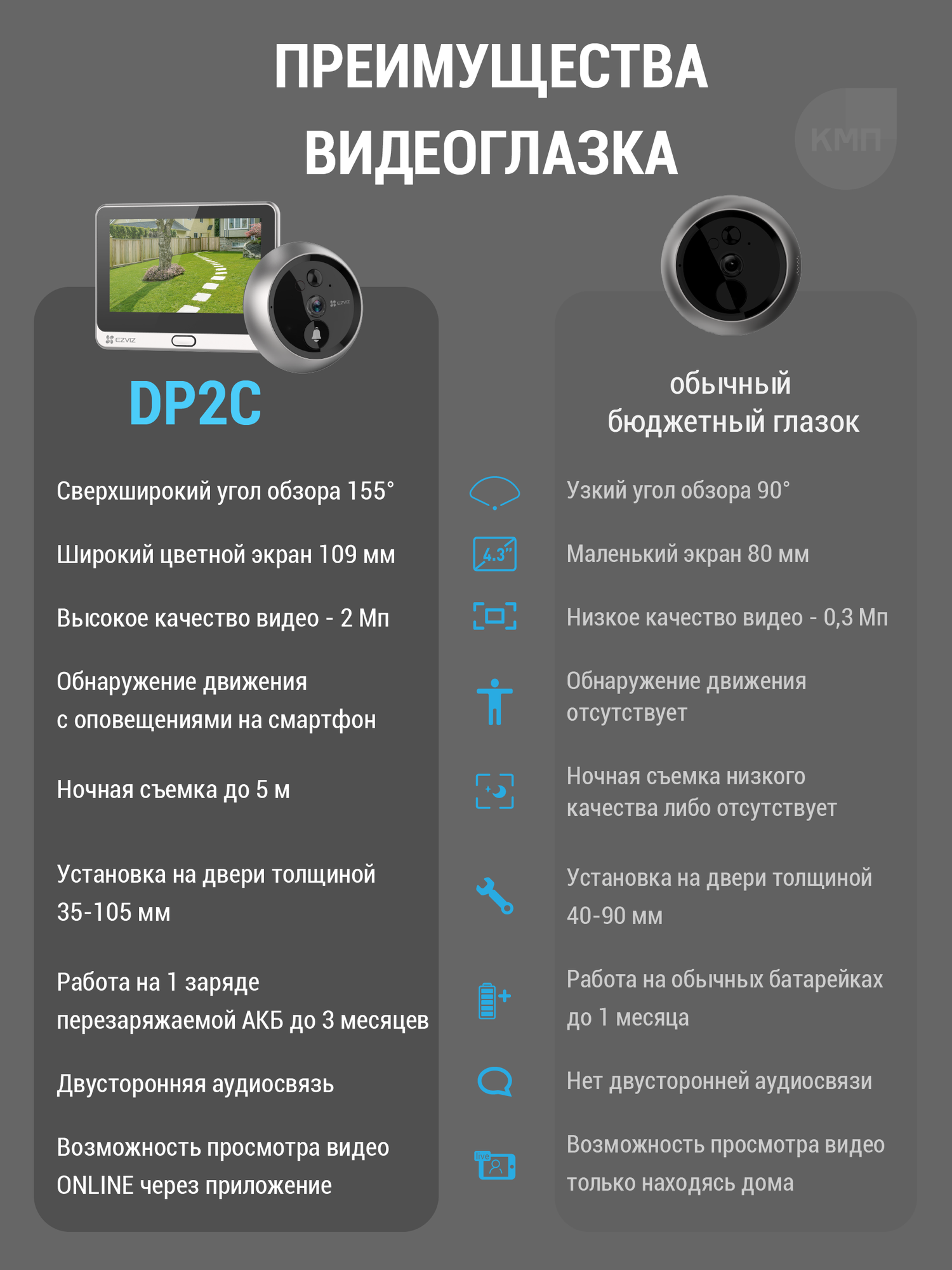 Ezviz дверной WiFi видеоглазок с экраном DP2C FullHD с двусторонней связью и записью на карту памяти — фото 1