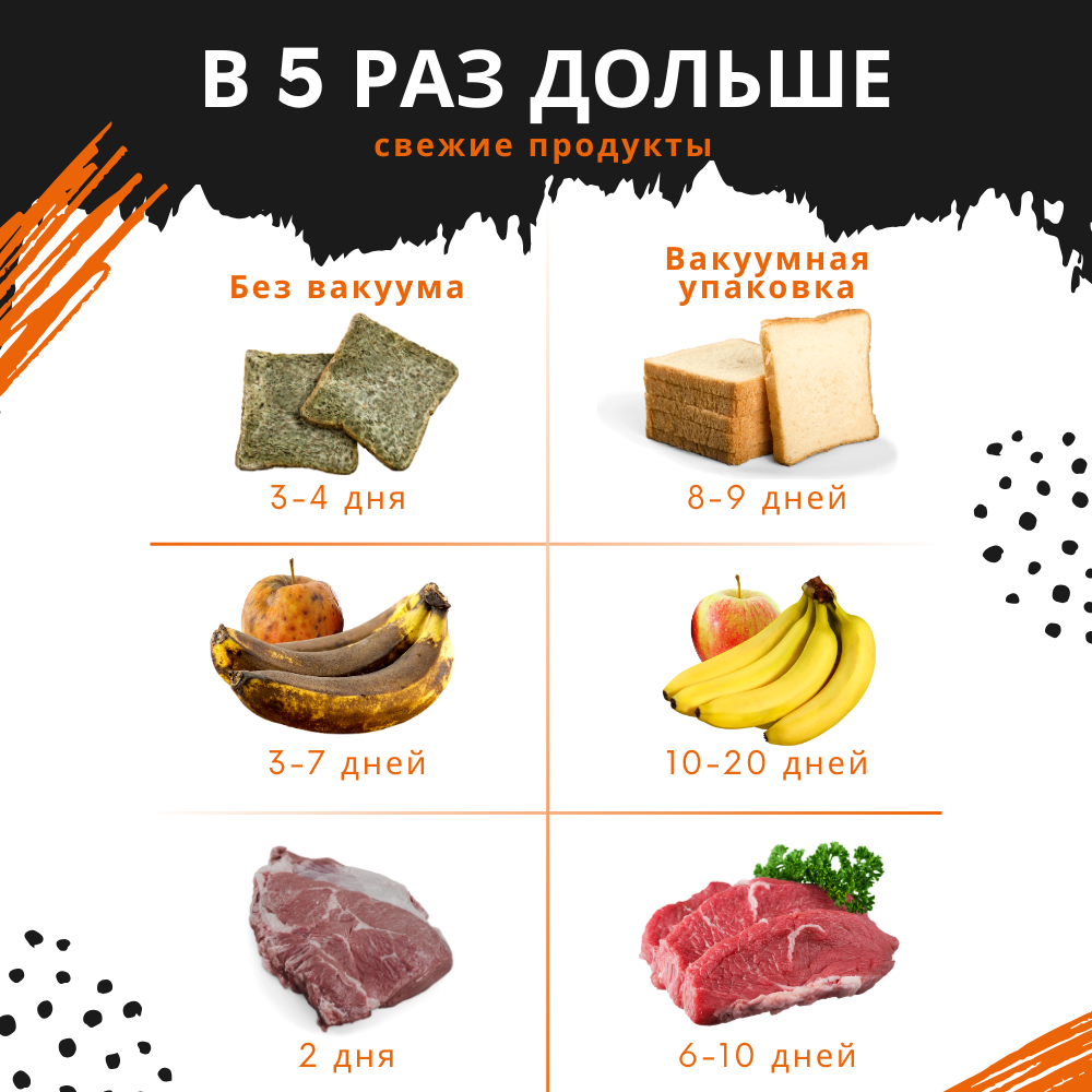 Вакууматор Pack Charm упаковщик продуктов пакетов - фотография № 6