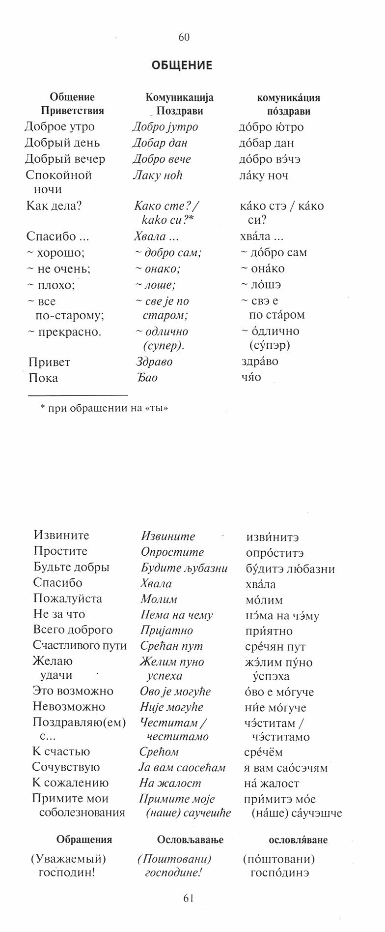 Русско-сербохорватский разговорник - фото №12
