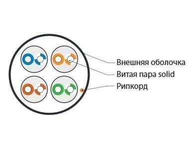 Кабель витая пара U/UTP 5e кат. 4 пары Hyperline - фото №8