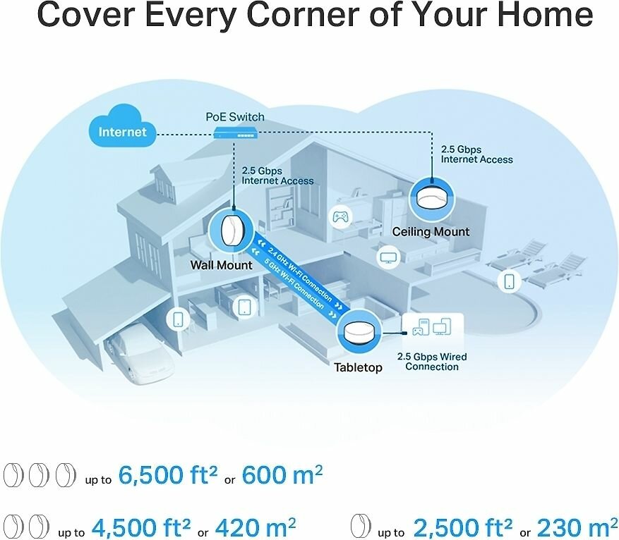 Маршрутизатор TP-LINK Mesh Wi-Fi 6 система AX3000, до 574 Мбит/с на 2,4 ГГц + до 2402 Мбит/с на 5 ГГц - фото №4