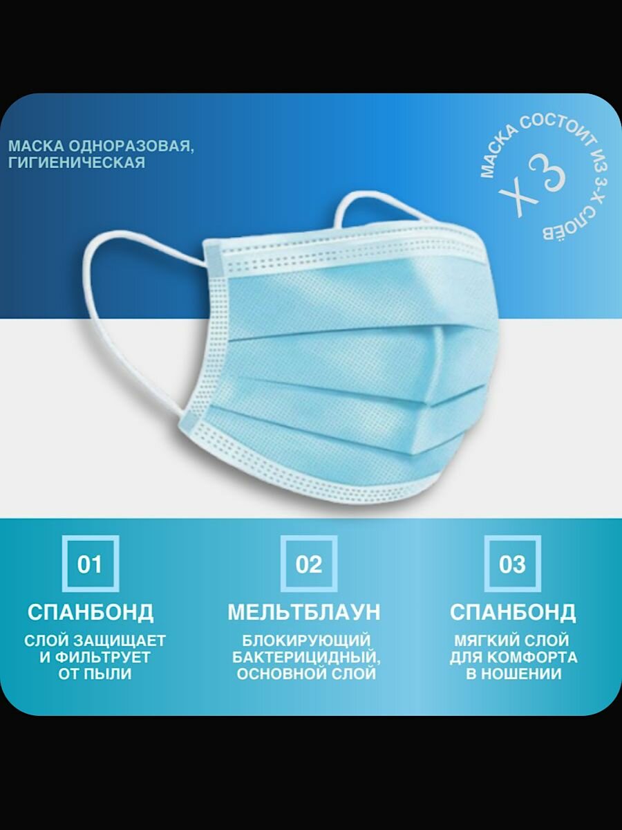 Картинки Маски медицинские одноразовые трехслойные голубые, упаковка 50 штук
