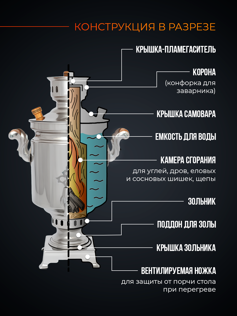 Самовар на дровах жаровый "Купец" 5 литров из нержавеющей стали — фото 1