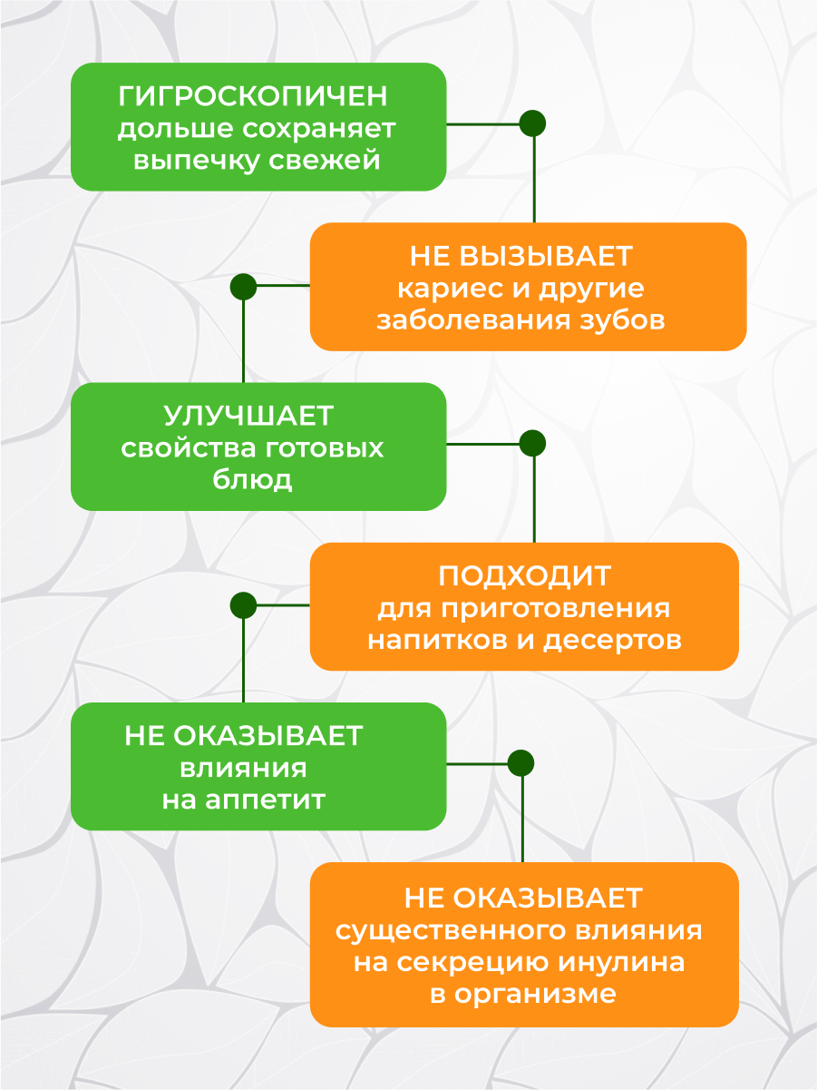 Изображение Подсластитель трегалоза 1 КГ - Подарок Природы - Натуральный сахарозаменитель