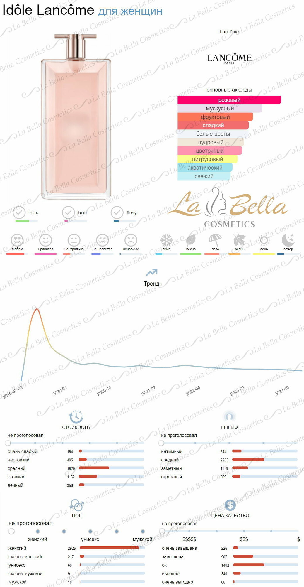 Женские духи Idole Lancome, духи женские цветочный аромат, 10 мл — фото 1