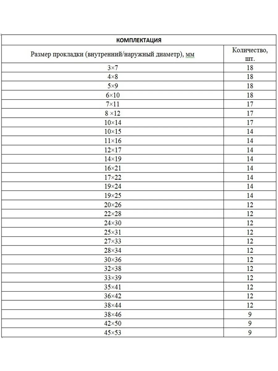 Набор резиновых уплотнительных прокладок, D, СИБРТЕХ, 47597