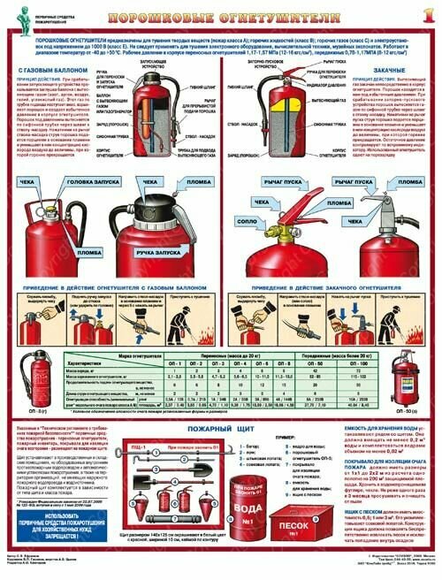 Комплект плакатов Первичные средства пожаротушения на 4 листах