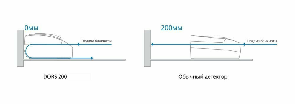 Детектор банкнот Dors 200 автоматический рубли АКБ - фото №13