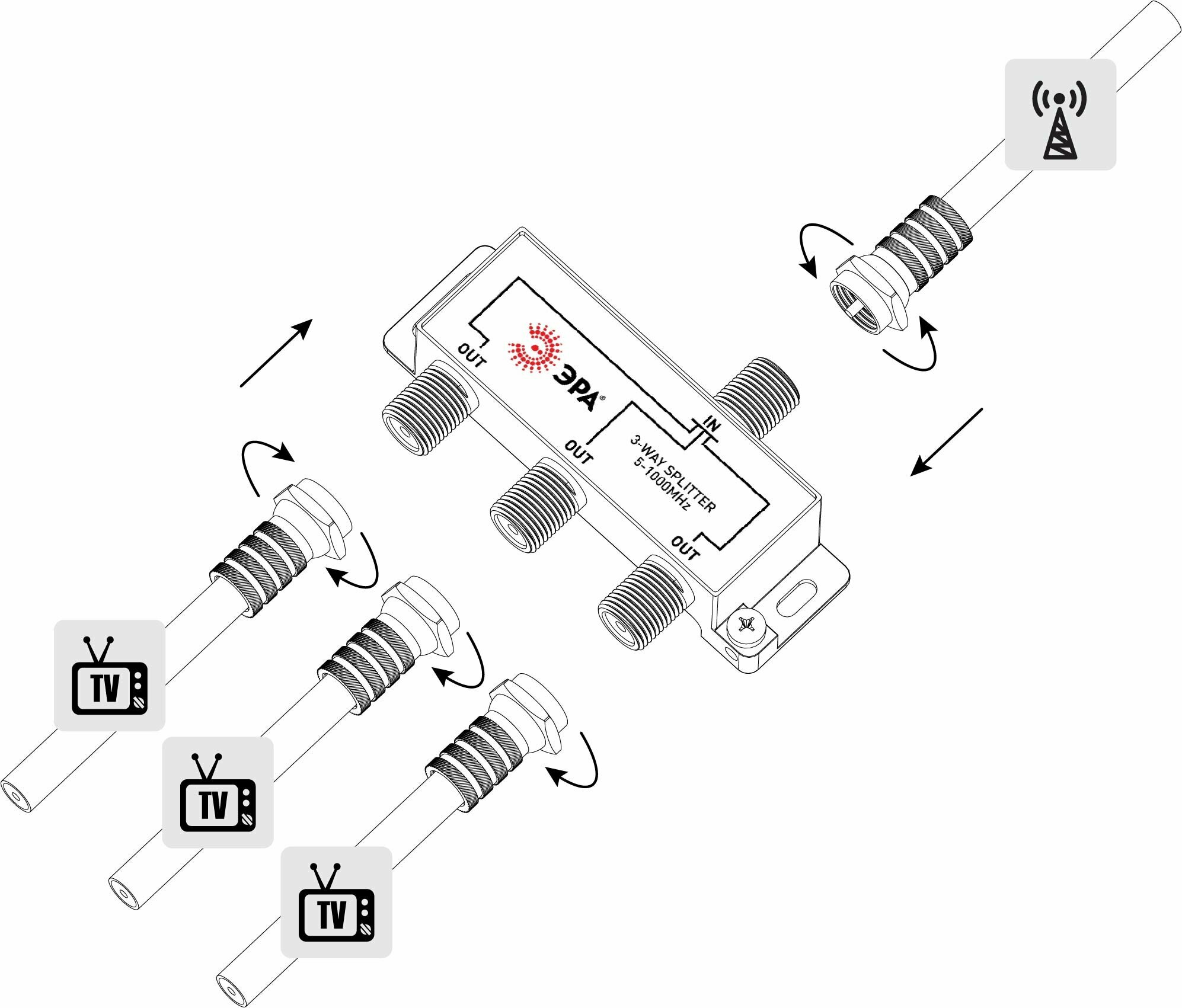 Делитель ТВ ЭРА D-F-02 3 ответвления под F разъём 5-1000 МГц 1