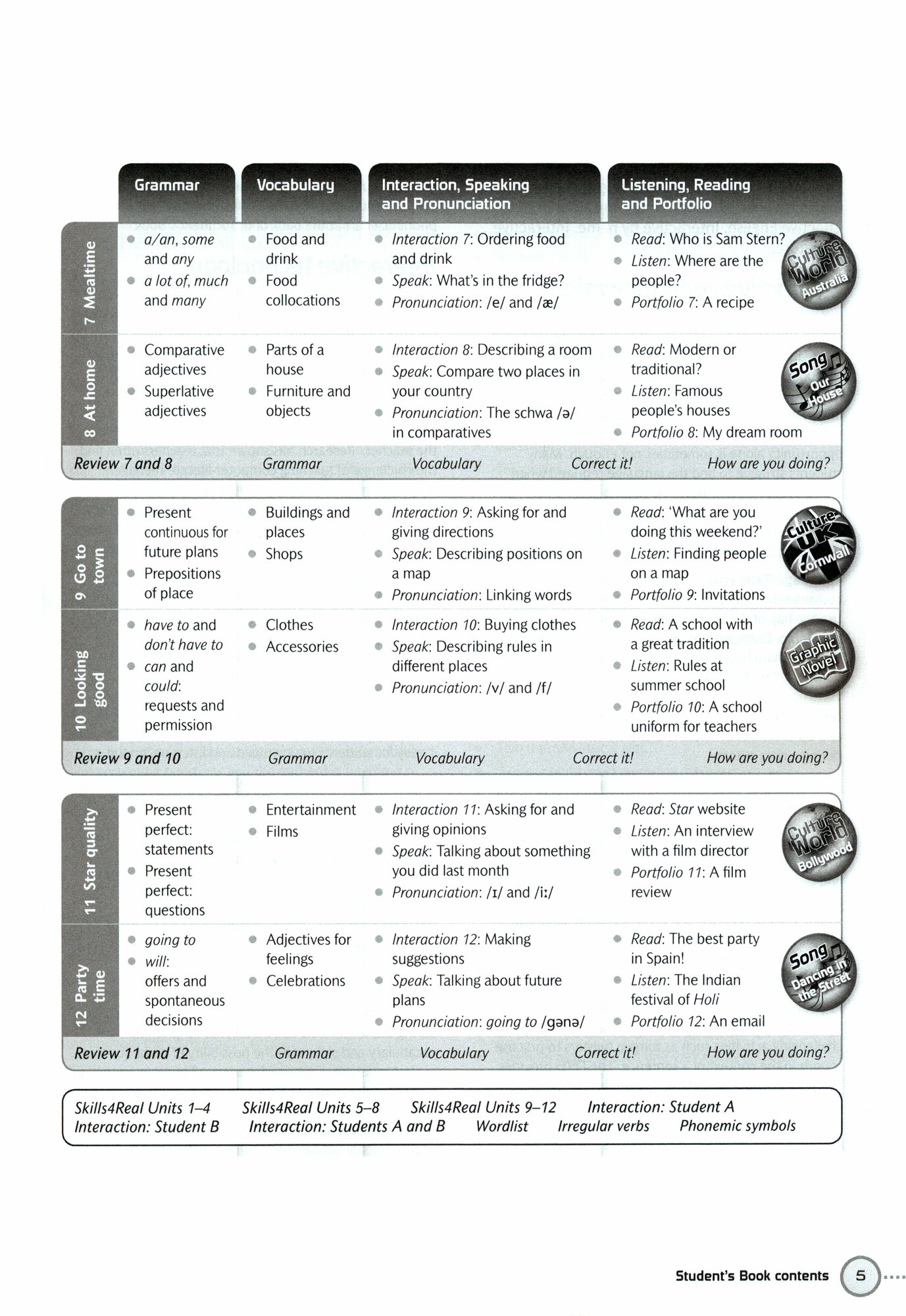 Interactive. Level 1. Teacher's Book with Online Content - фото №4