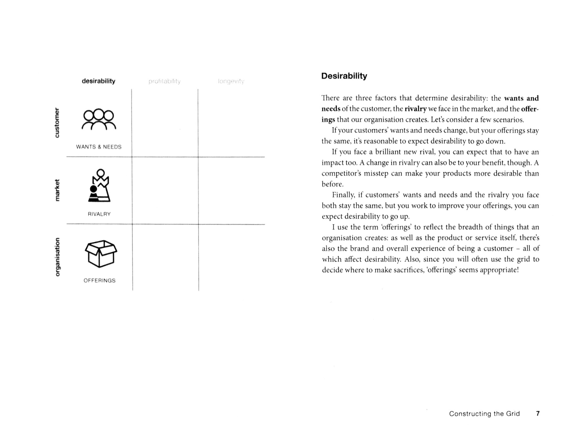 The Grid. The Master Model Behind Business Success / Книга на Английском - фото №2