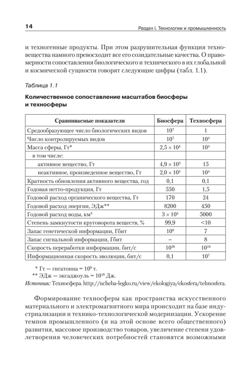 Промышленные технологии и инновации. Учебник - фото №11