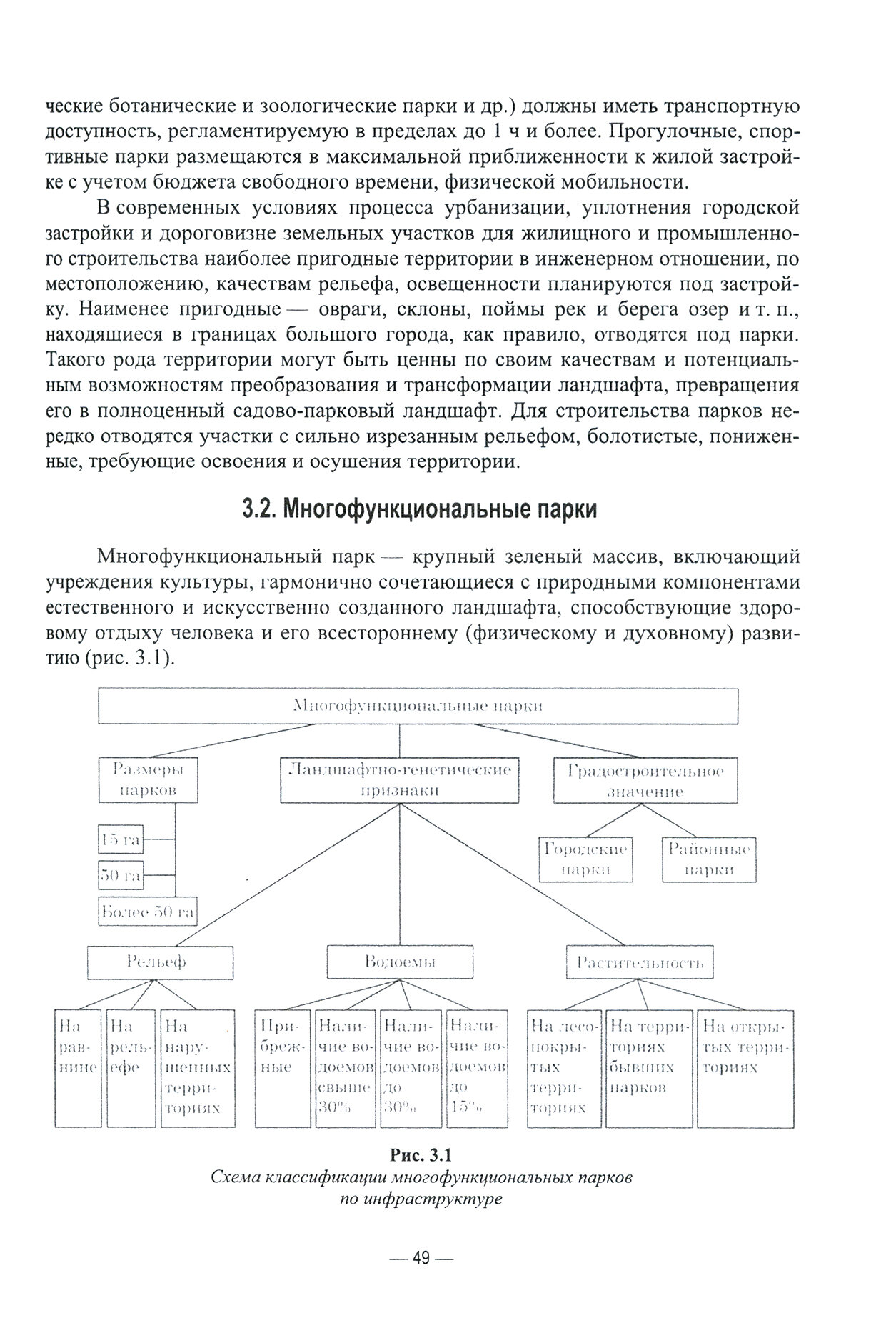 Ландшафтно-планировочная организация озелененных территорий населенных мест Учебное пособие для вузов - фото №4