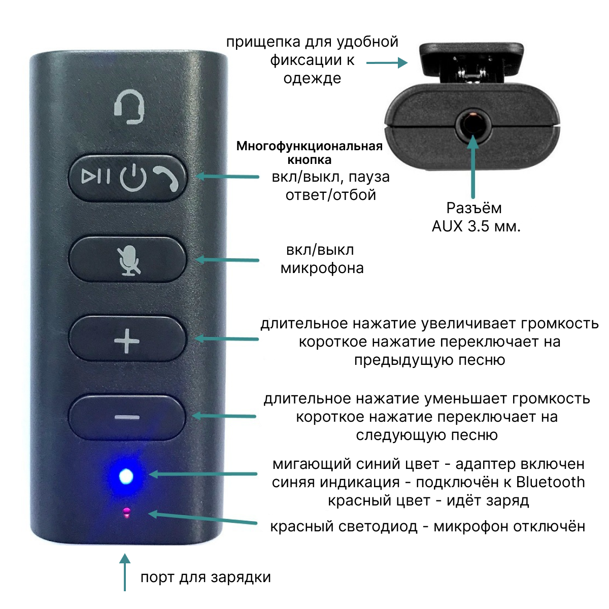 Bluetooth адаптер универсальный, беспроводной внешний блютуз, ресивер