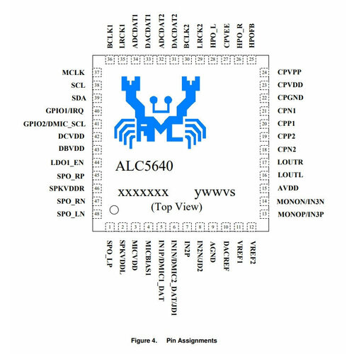 Микросхема ALC5640