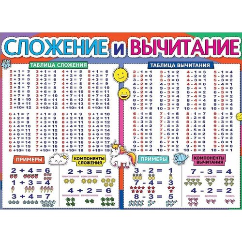 Плакат Сложение и вычитание, изд: Горчаков 00984 плакат сложение и вычитание 50х70 блоками по25шт