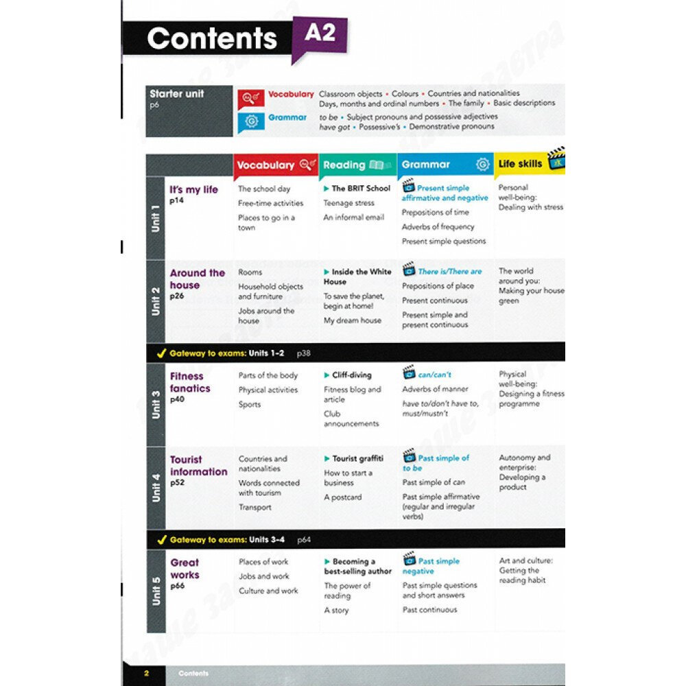 David Spencer "Gateway. Student's Book Pack (2nd Edition)" мелованная - фото №5