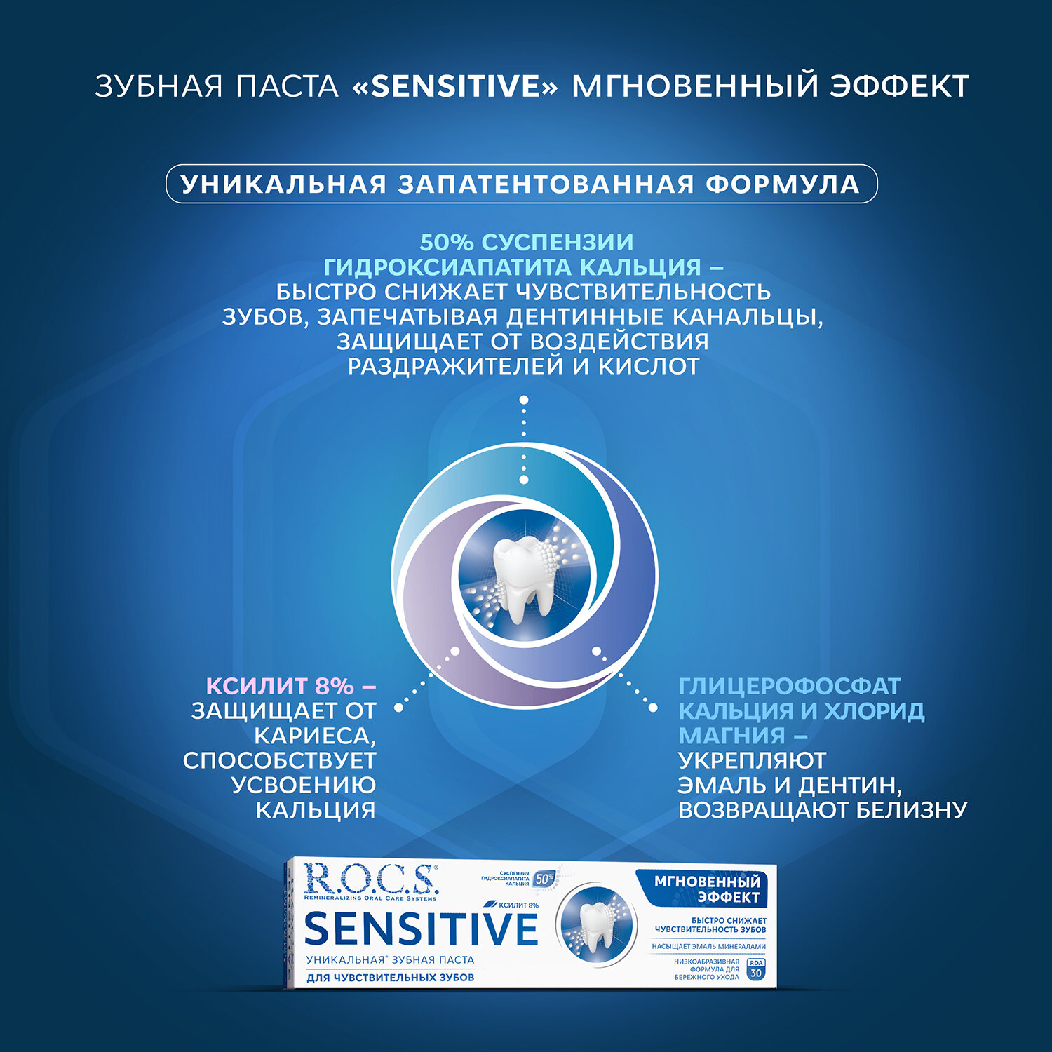 Зубная паста R.O.C.S. Sensitive Instant Relief Мгновенный Эффект, 75 мл — фото 1