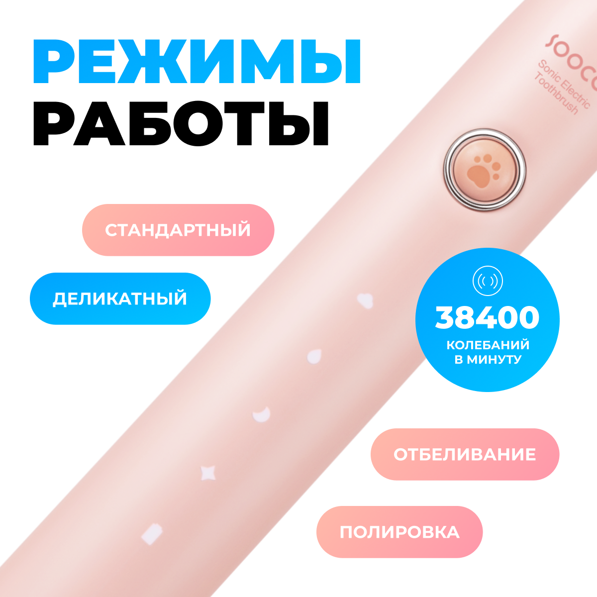 Электрическая зубная щётка Soocas D3 All-Care Sonic Electric Toothbrush Pink, 2 насадки в комплекте, глобальная версия, розовая