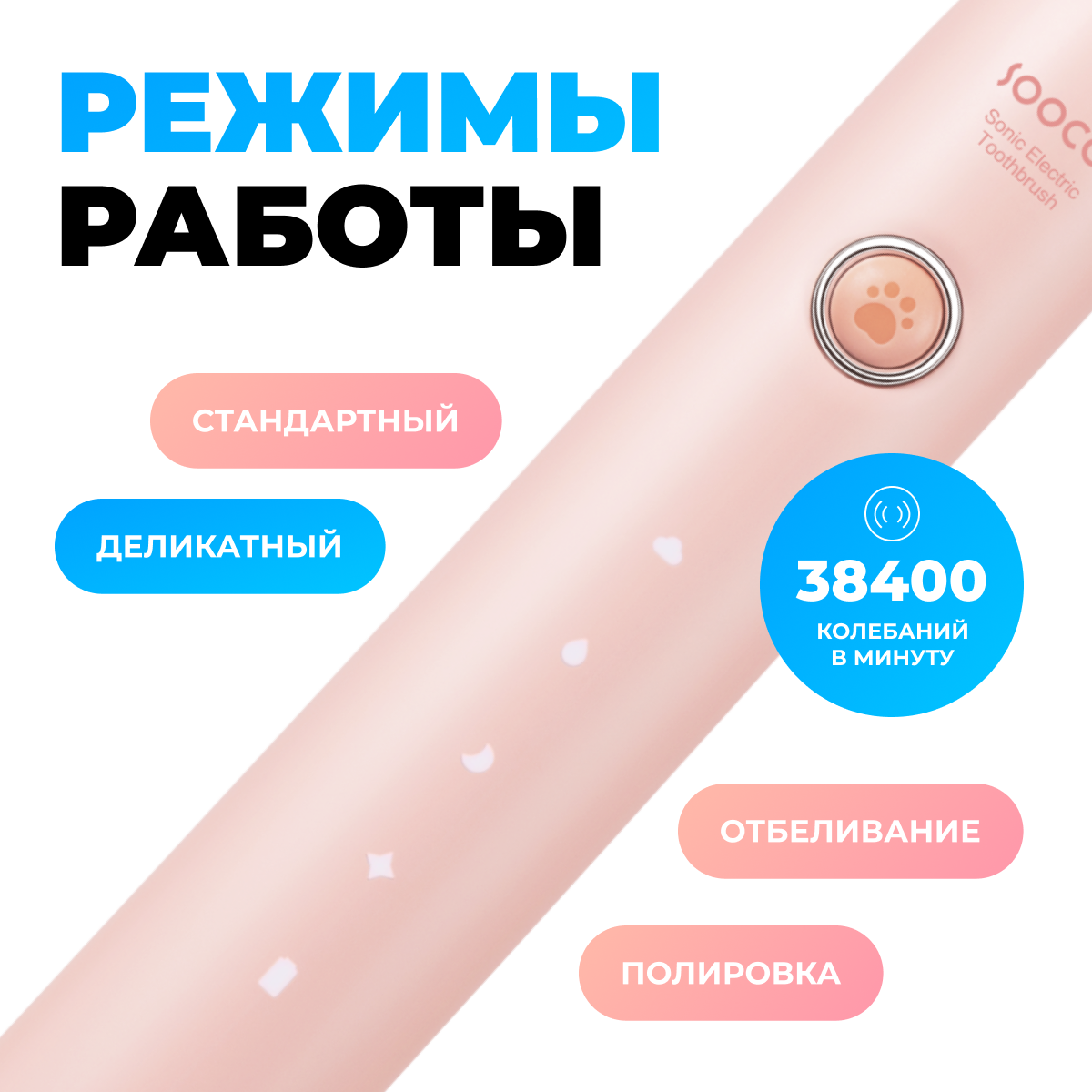 Электрическая зубная щётка Soocas D3 All-Care Sonic Electric Toothbrush Pink 2 насадки в комплекте глобальная версия розовая