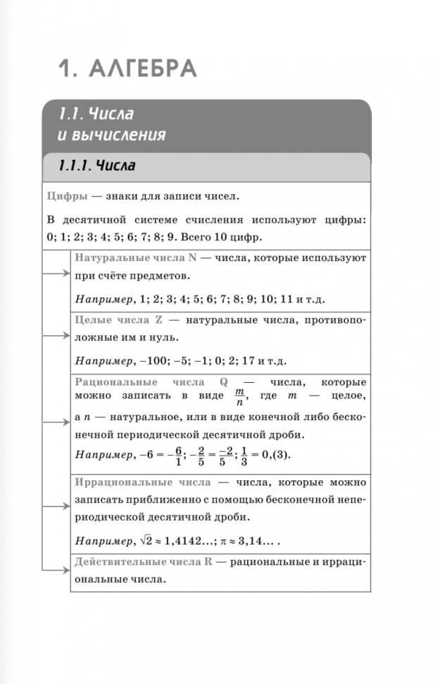 ЕГЭ. Математика. Полный курс в таблицах и схемах для подготовки к ЕГЭ - фото №10