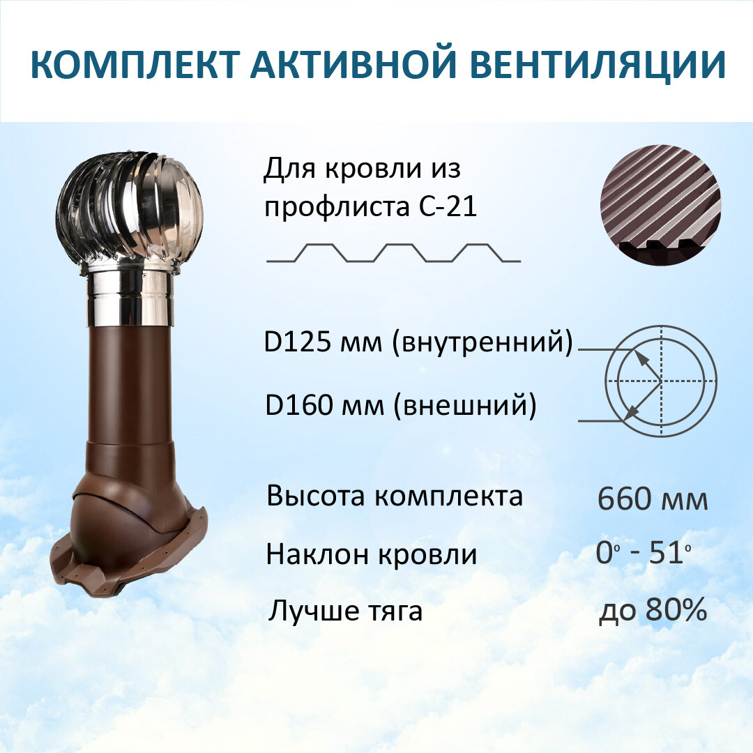 Комплект активной вентиляции: Турбодефлектор TD160 НСТ, вент. выход утепленный высотой Н-500, для кровельного профнастила С-21, коричневый