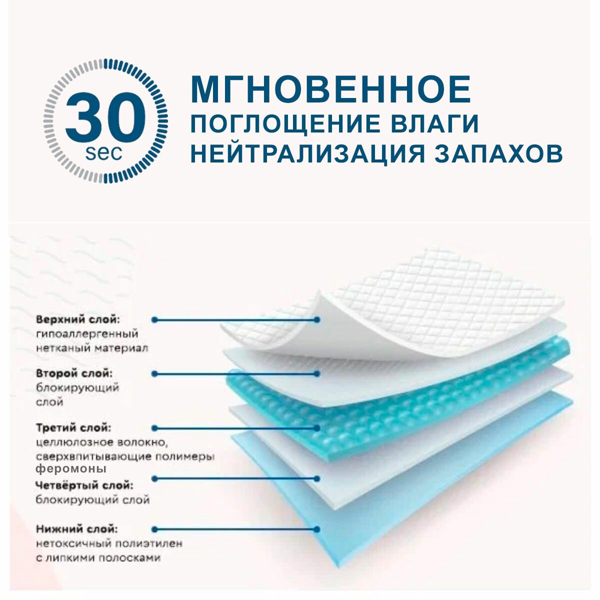 VitaVet Подстилки впитывающие с фиксирующими полосками (60 х 90 см., 35 шт.) - фото №5