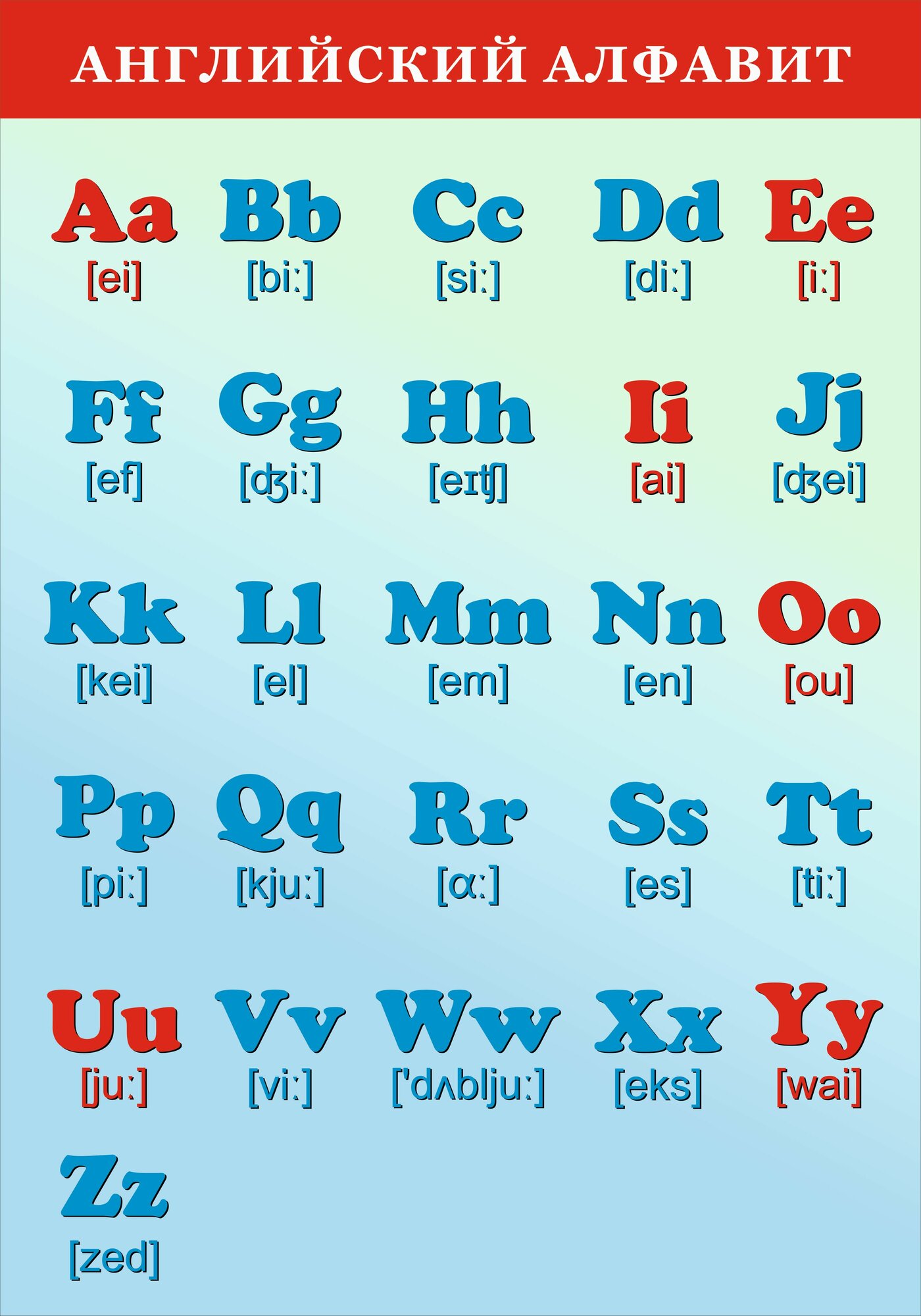 Таблица "Английский алфавит"