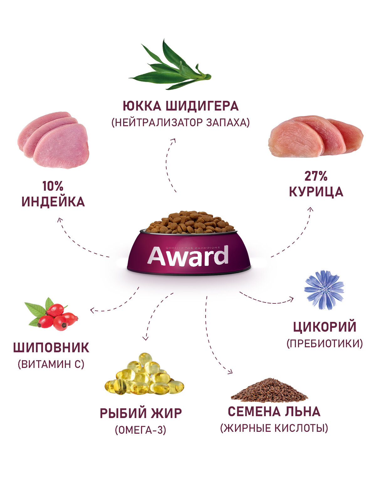 Сухой корм AWARD Healthy growth для котят от 1 месяца, беременных и кормящих кошек с индейкой и курицей с добавлением рыбьего жира и семян льна 1,5кг