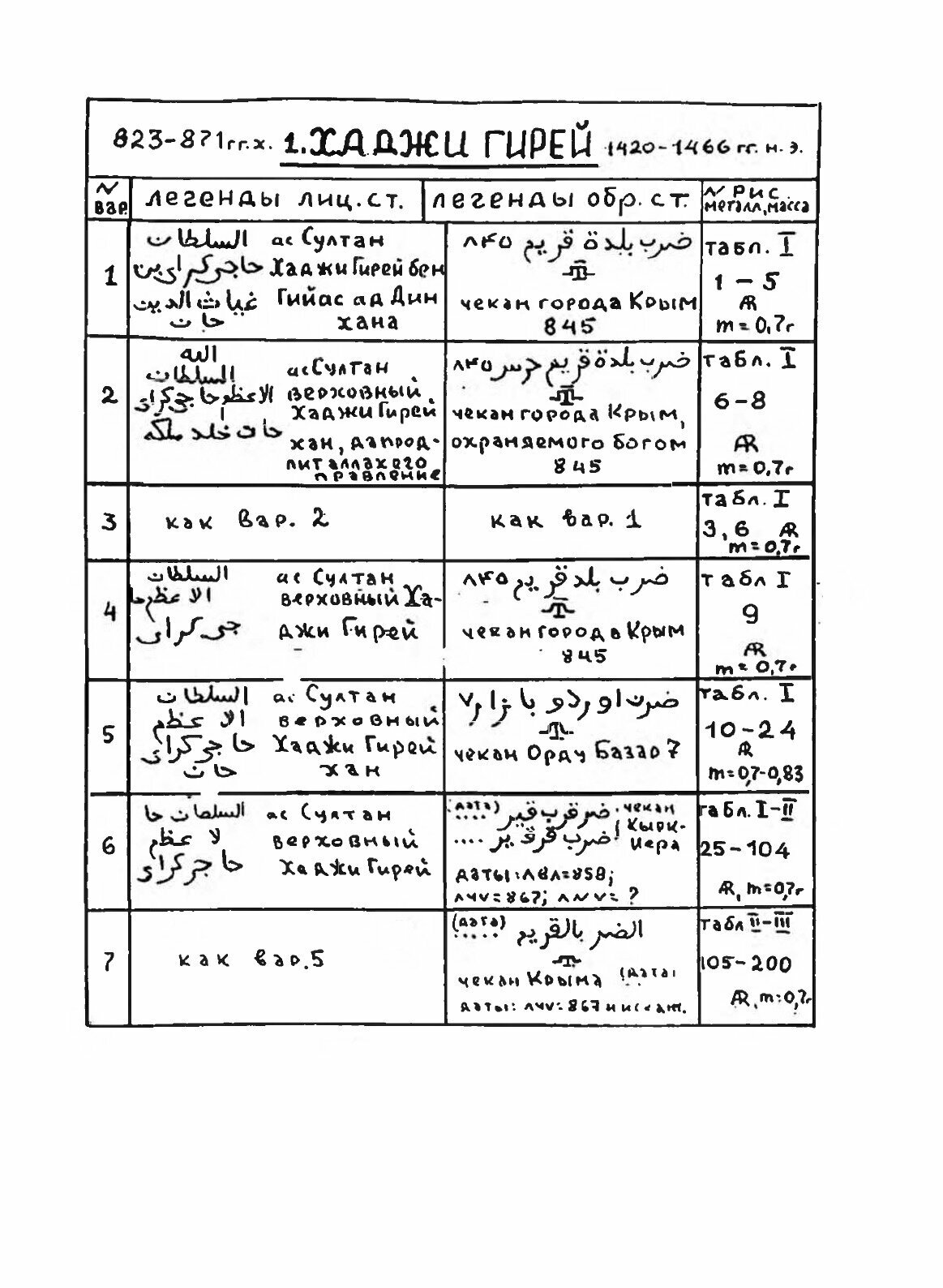 Книга Монеты Ханов Династии Гиреев, крымское Ханство 1440-1783 Гг - фото №4