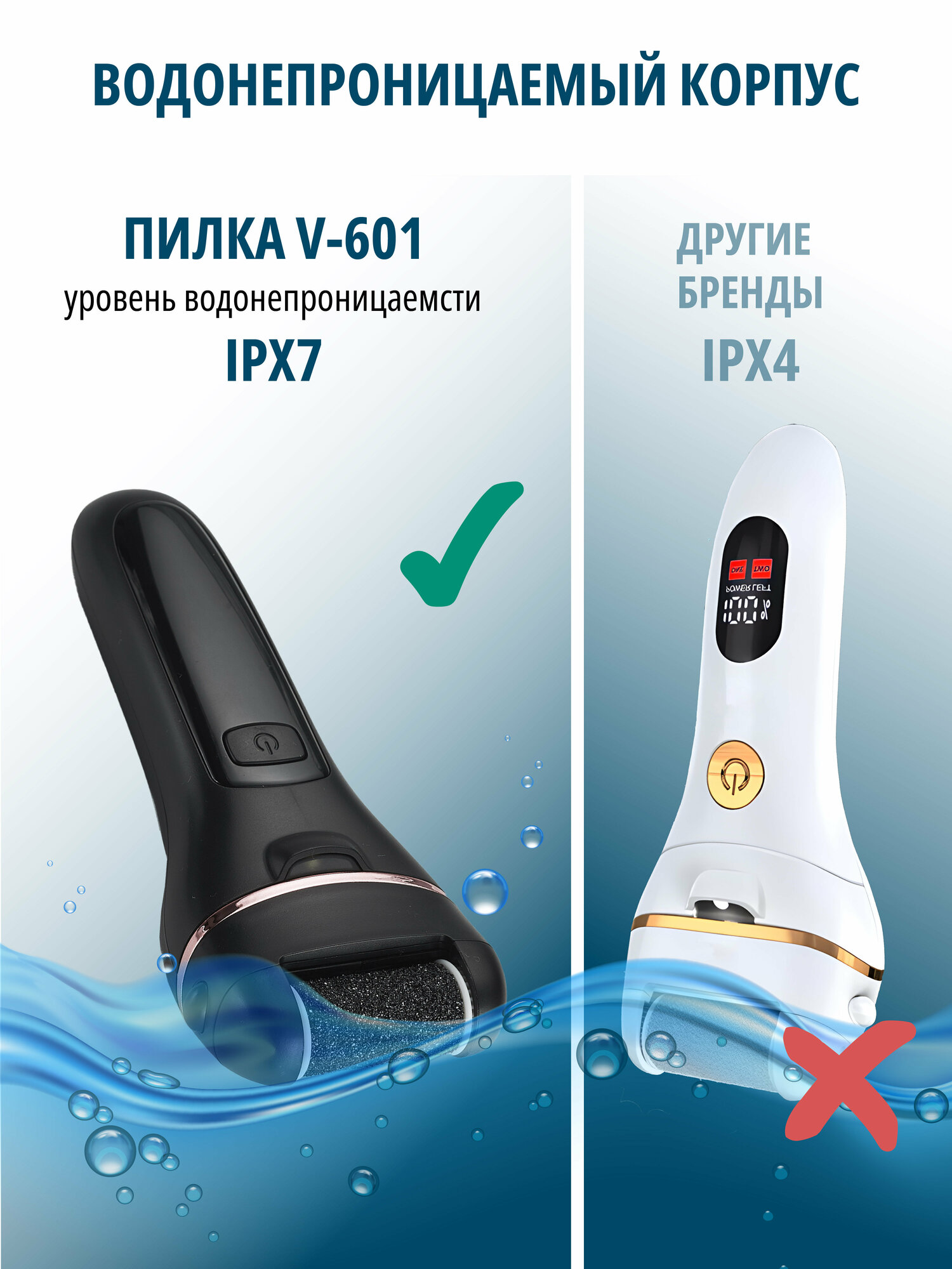 Пилки Электрические Пилка для пяток электрическая роликовая с насадками для ног, набор для педикюра, маникюра в подарок, электропилка