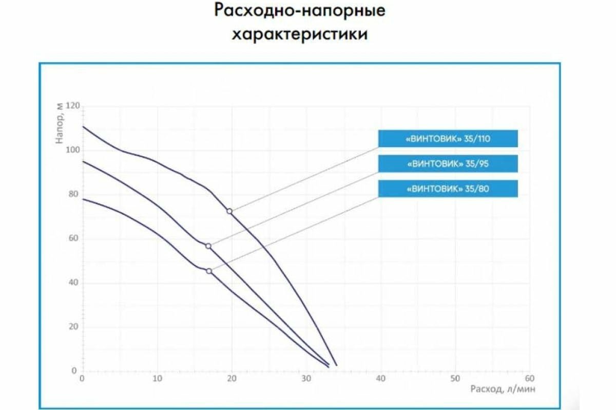 ДЖИЛЕКС винтовик 35/80 (5700), Насос погружной, винтовой - фотография № 5