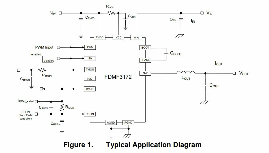 Микросхема FDMF3172