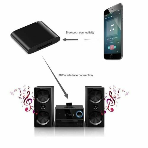 Bluetooth адаптер под Ipod с разъемом 30Pin; Bluetooth для домашних стерео систем и музыкальных колонок с разъемом под IPOD