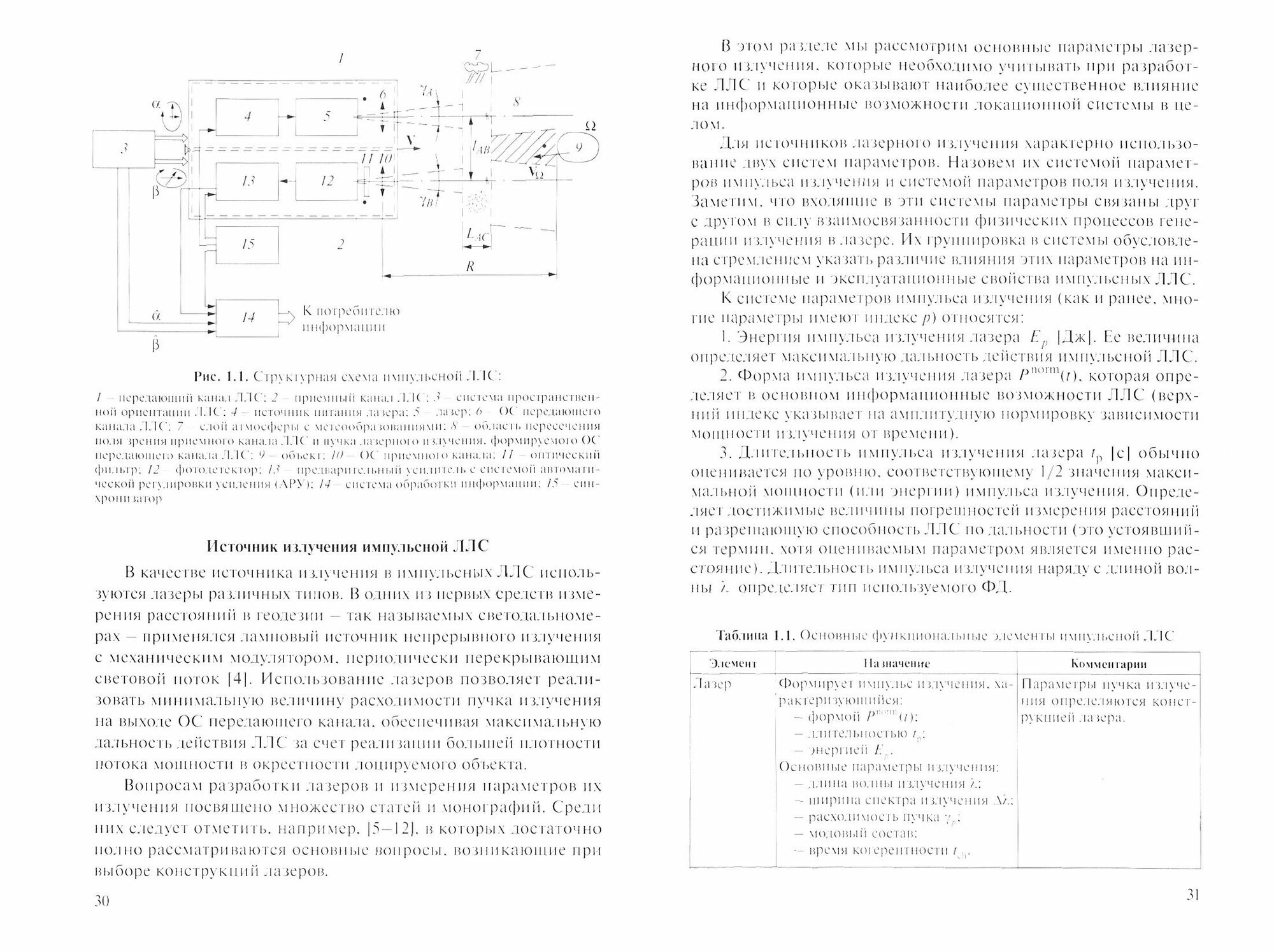 Импульсная лазерная локация. Физические и информационные основы новых возможностей - фото №3