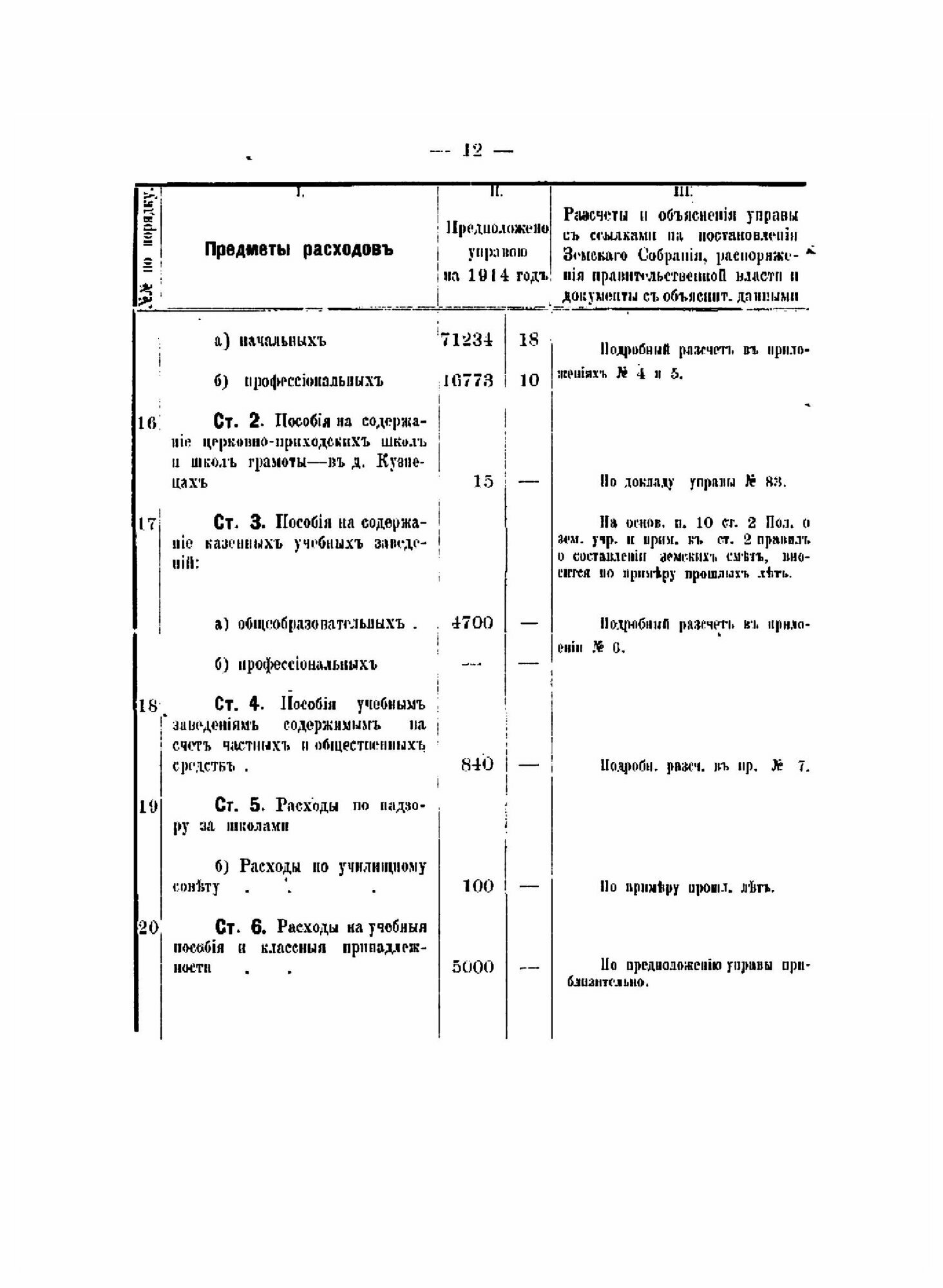 Книга Смета доходов и расходов Суражского уездного земства на 1914 год - фото №10