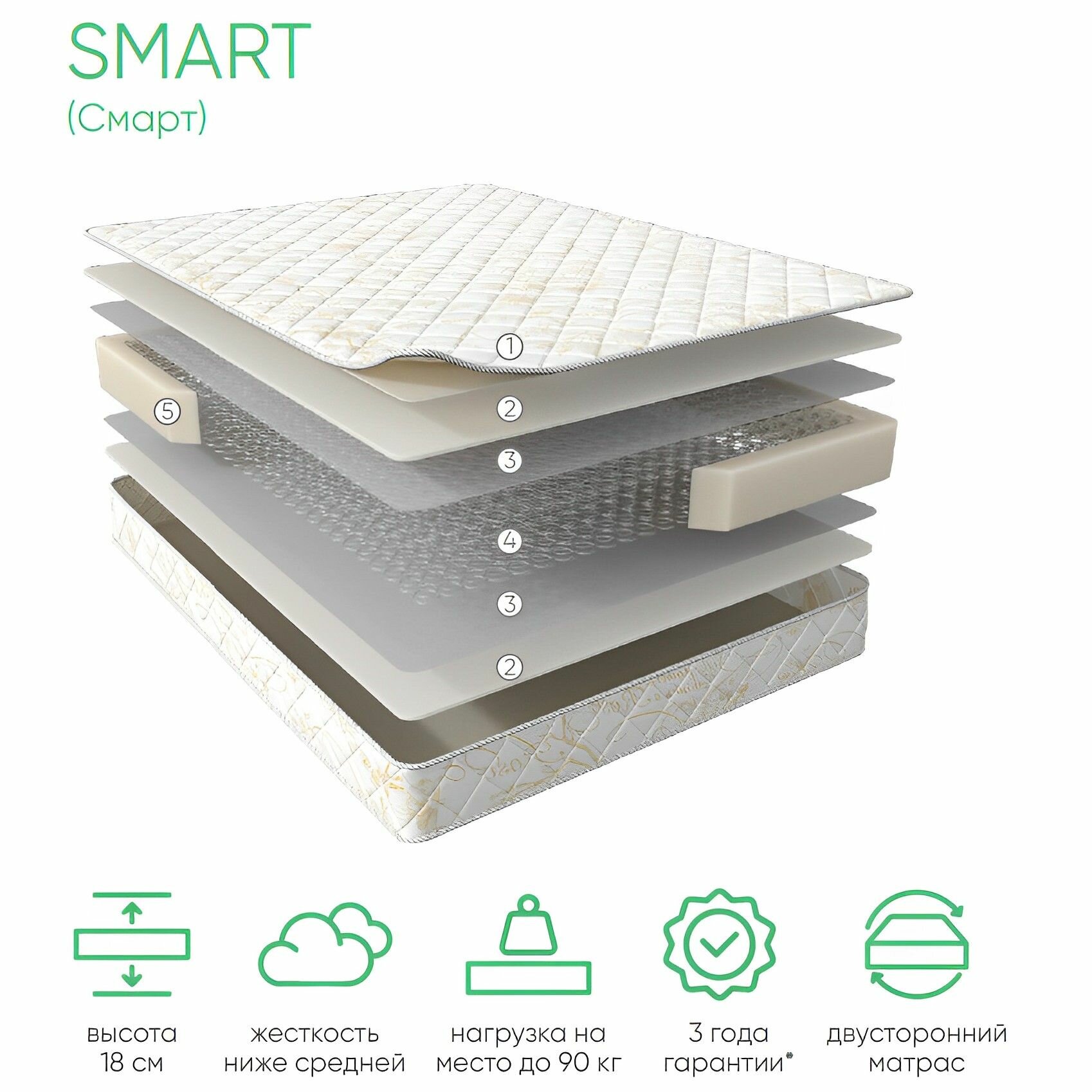 фото Матрас Мир Матрасов, Balance Smart 160х190, двусторонний с одинаковой жесткостью, пенополиуретан