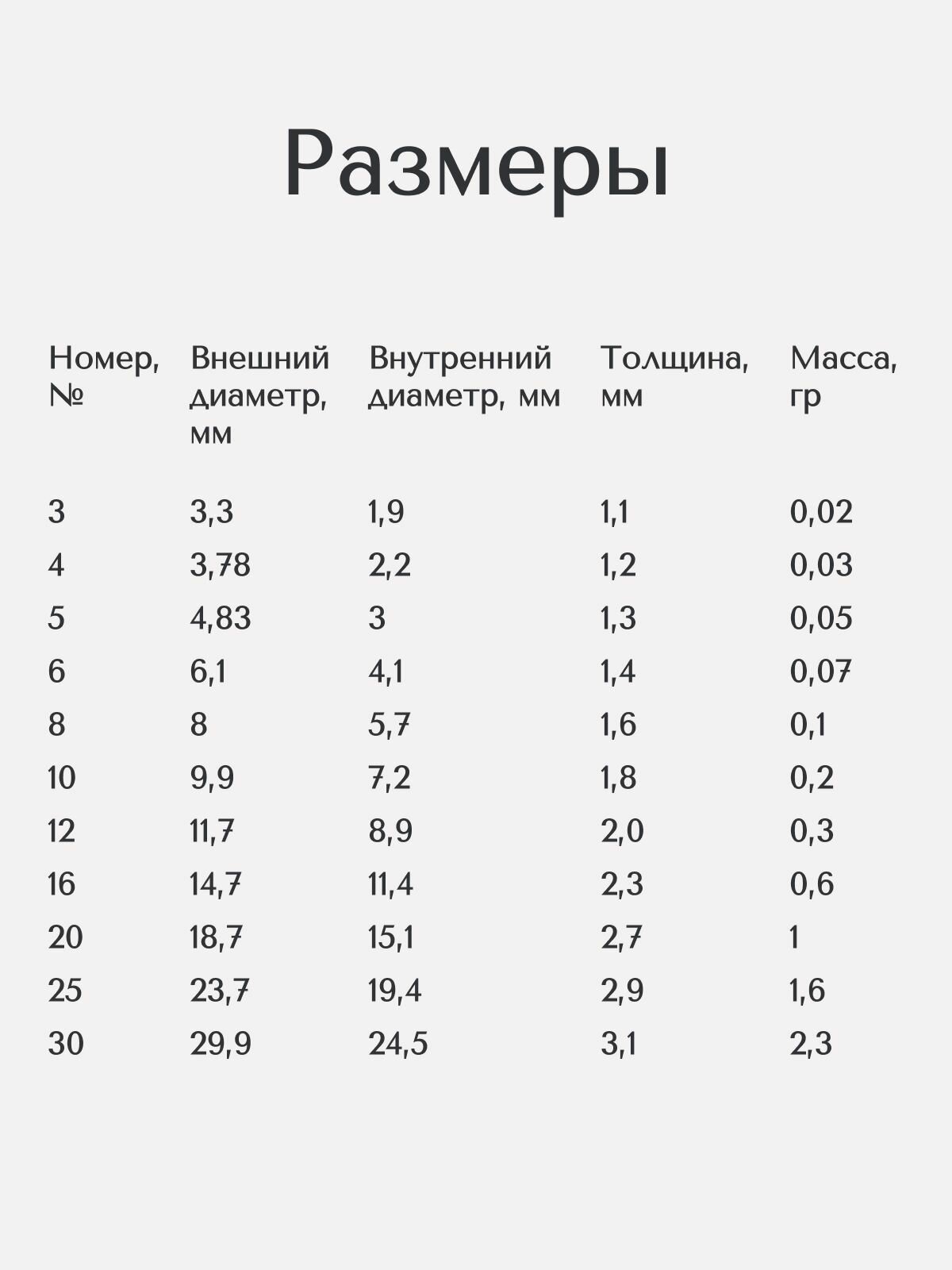 Кольца SIC размер #16 набор 5шт Уплотнительное кольцо для спиннинга, ремонта удочки — фото 1