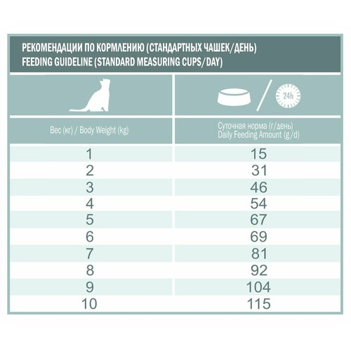 LiveRA 0,35+0,35 кг Сухой корм для кошек Adult ассорти из мяса домашней птицы