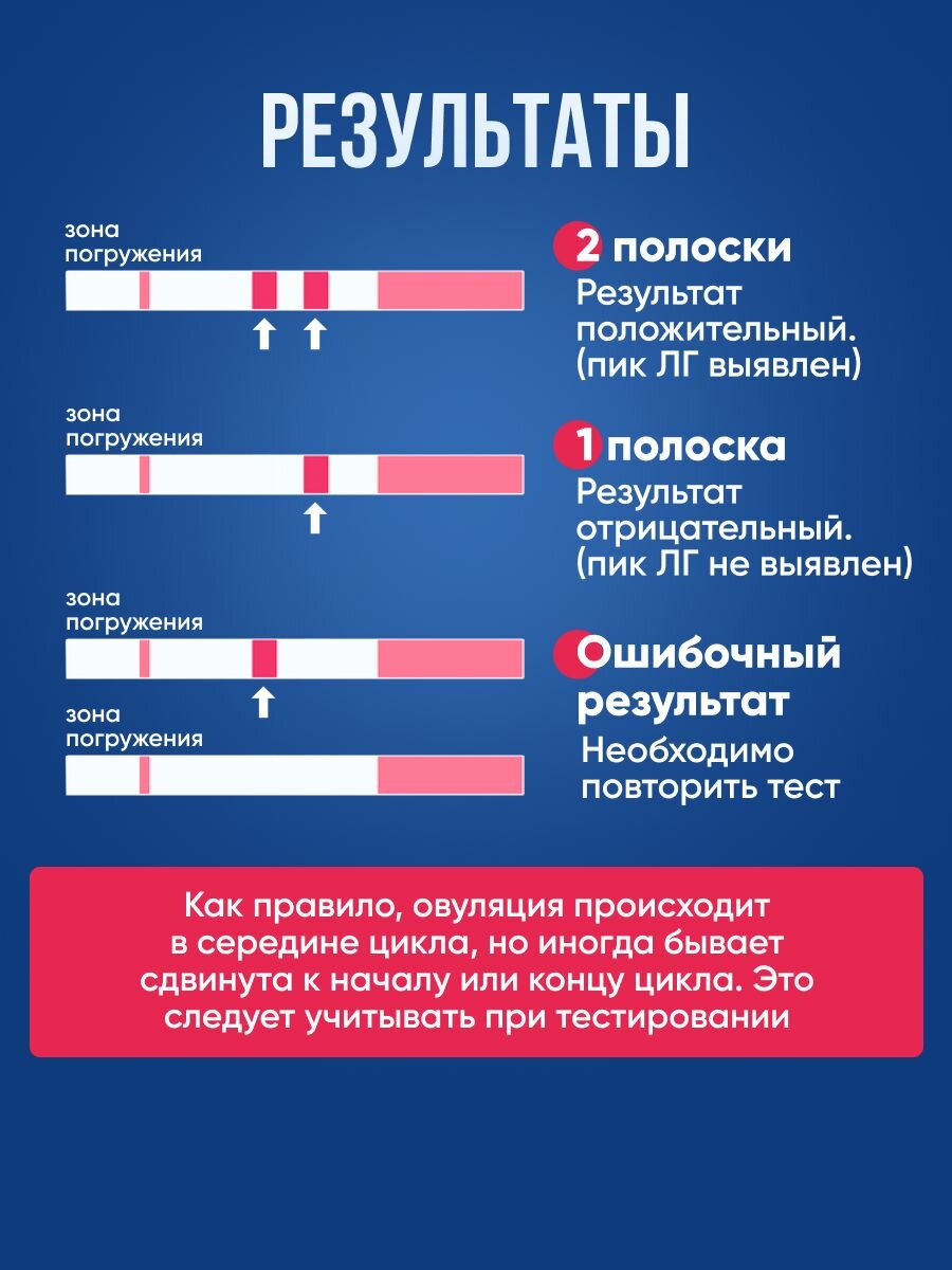 Изображение Тест на овуляцию, 5 шт. / Определение пика ЛГ (лютеинизирующего гармона) в моче / Тест-полоска медицинская