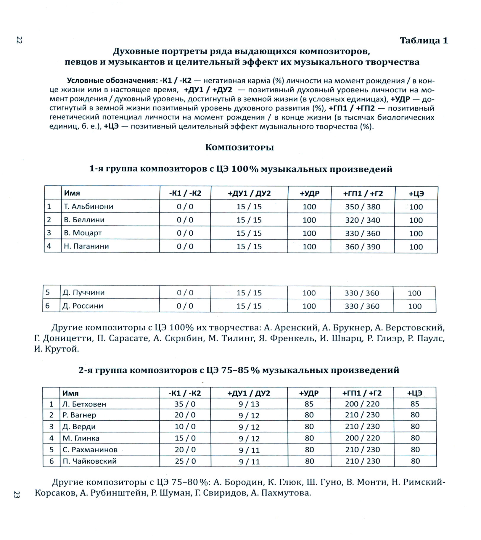 Нетрадиционное целительство и диагностика - фото №2