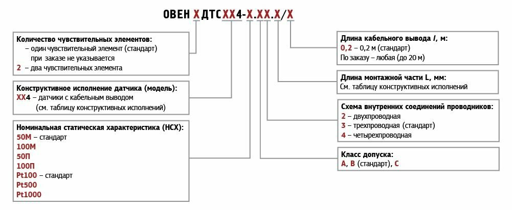 ДТС034-РТ100. В3.25/2 (РТ100, L25, d6мм, -50+250С) - овен — фото 1