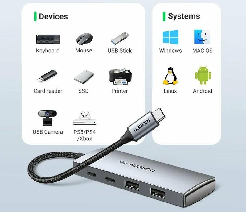 USB концентратор (хаб) 4 в 1 Ugreen, 2хUSB-C 3.1, 2хUSB-A 3.1 (30758) — фото 1