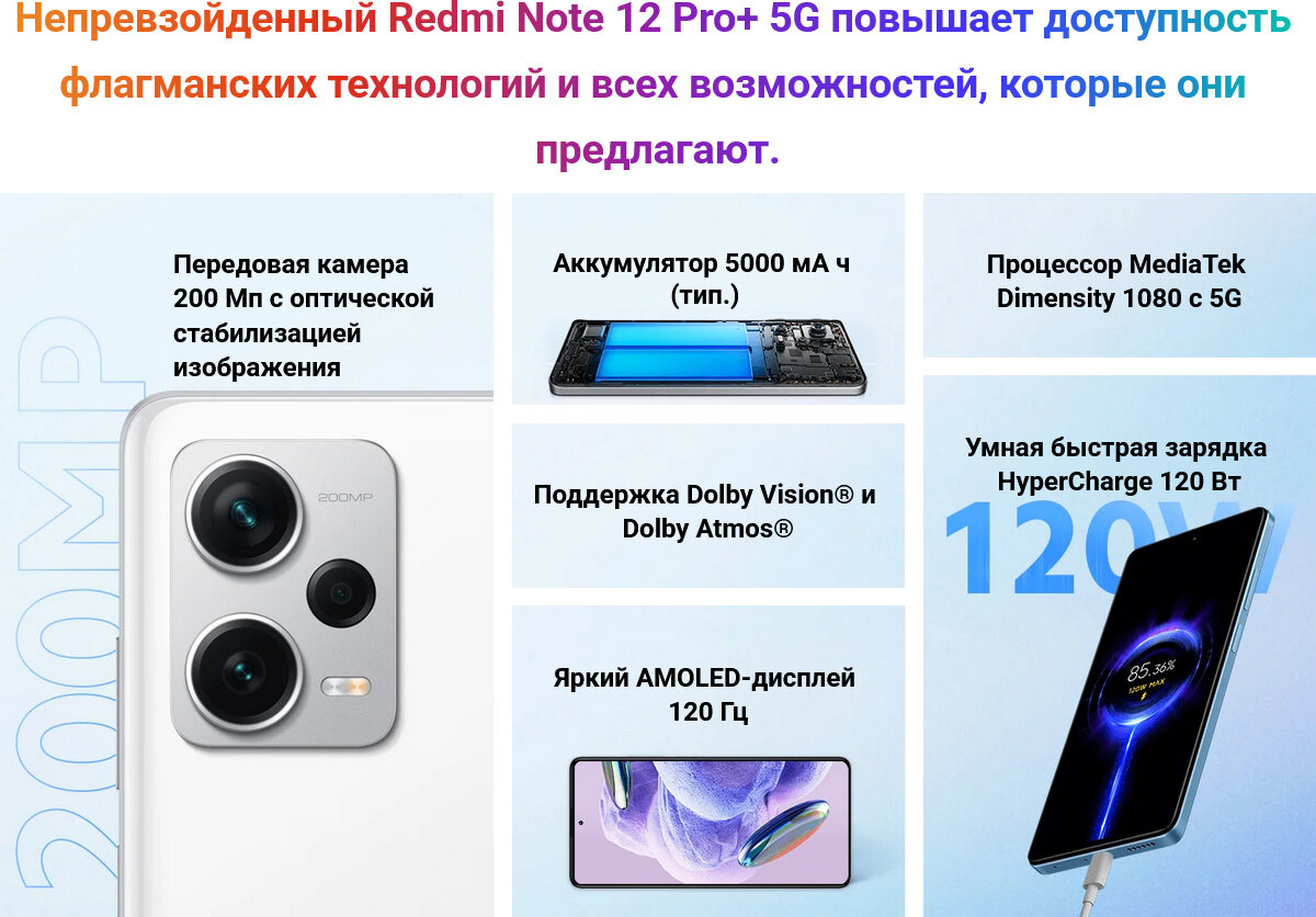 Смартфон Xiaomi Redmi Note 12 Pro+ 5G 8/256Gb Midnight Black - фото №11