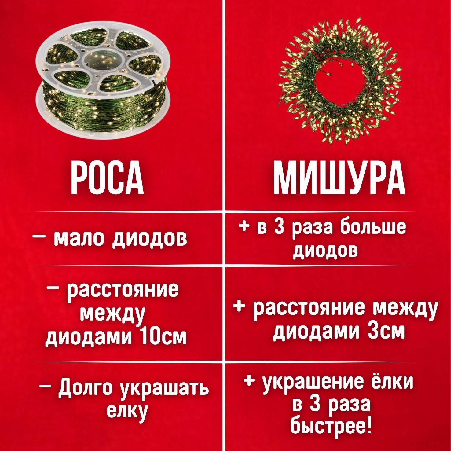 Гирлянда роса 100м, 3000ламп, зеленый провод на елку, мишура хвойная лапка — фото 1