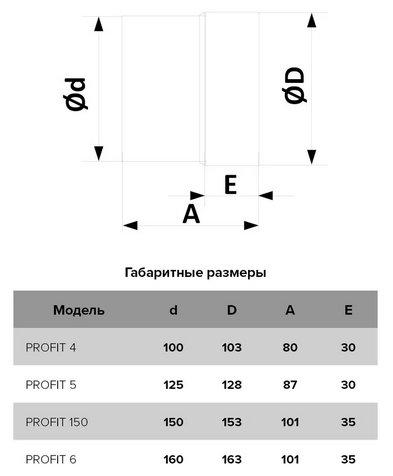 Канальный вентилятор ERA PROFIT 6 D160 белый - фотография № 18