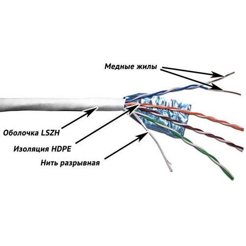 Кабель FTP, 4 пары, Кат. 5e, LSZH, белый, 305м в кат, TWT-5EFTP-LSZH 5pcs fiber optic ftth cold connection tool fc 6s fiber cleaver cfs 2 2port stripper fiber cleave bag