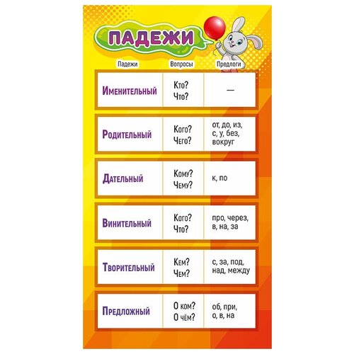 Мир Поздравлений 080.609 Шпаргалка "Падежи / Правописание предлогов"