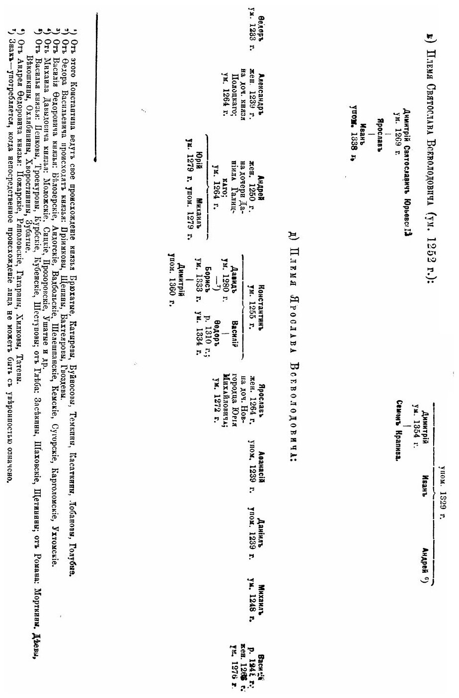 Книга История России С Древнеших Времен, том 1-5 - фото №8